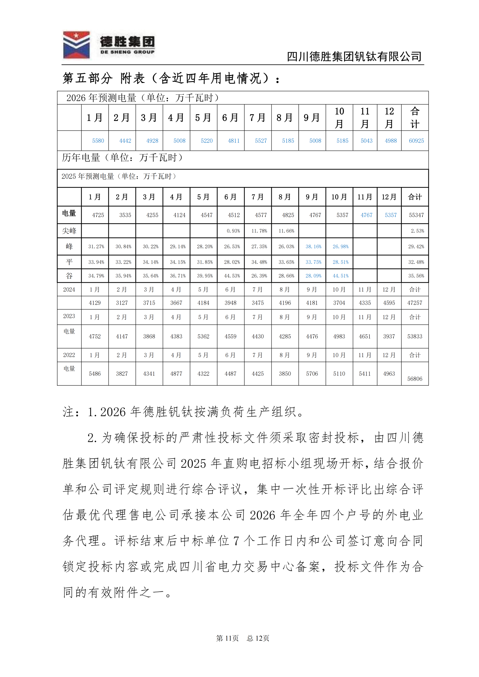 亚洲必赢钒钛2026年直购电招标文件_11